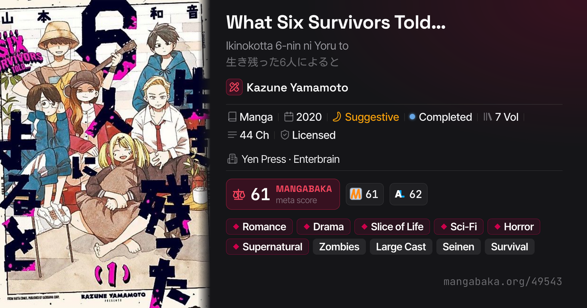 What Six Survivors Told… | Manga by Kazune Yamamoto | MangaBaka