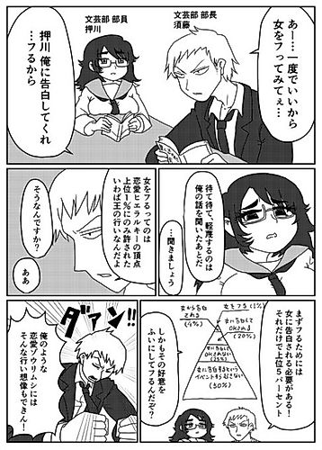 Cover image for Story About a Senpai Who Wants to Reject a Girl at Least Once